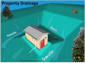 Property drainage